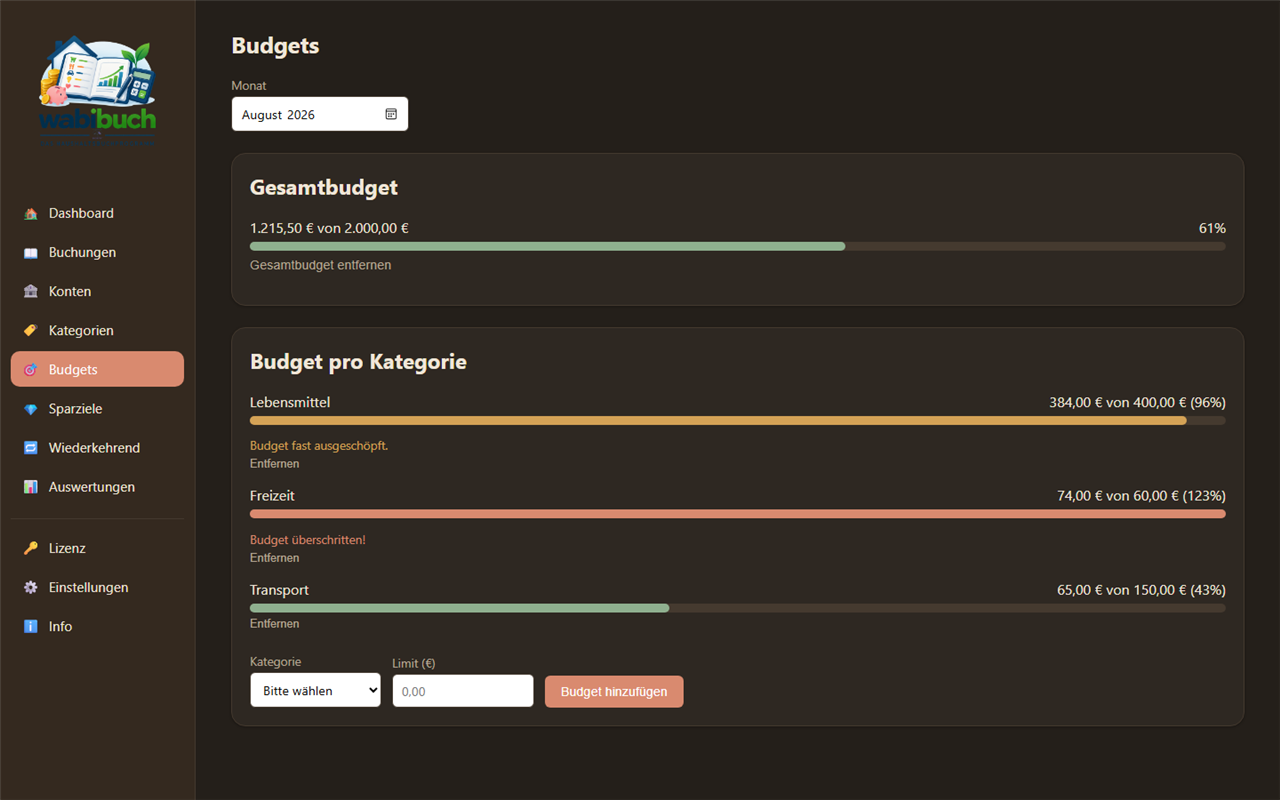 Wabibuch Budgets mit Warnschwellen